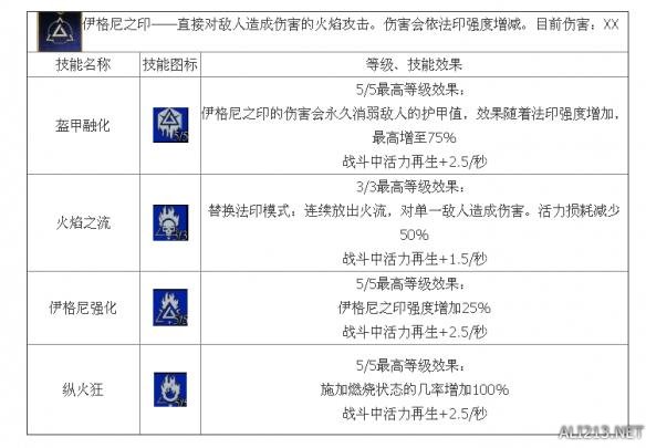 《巫师3：狂猎》法印流技能介绍 技能效果全解析攻略