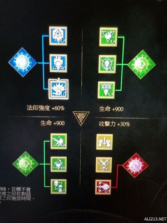 《巫师3：狂猎》炼金加点心得 《巫师3:狂猎》炼金加点心得攻略