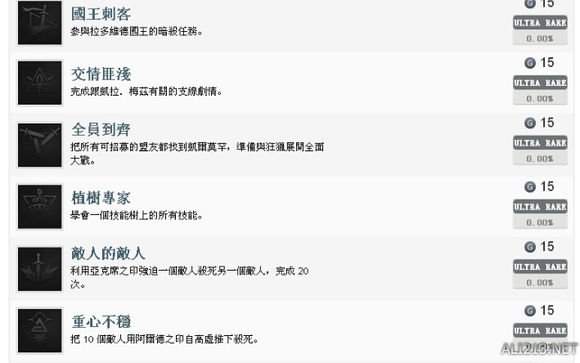 《巫师3：狂猎》全成就指南及心得体验