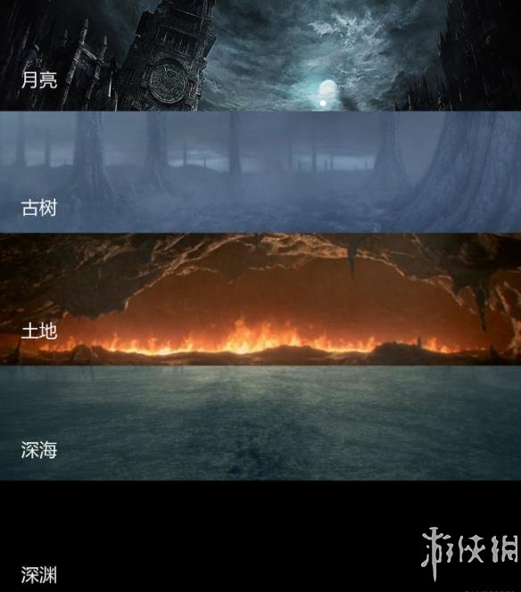 黑暗之魂3魂系列世界观构成猜想 黑魂3世界背景