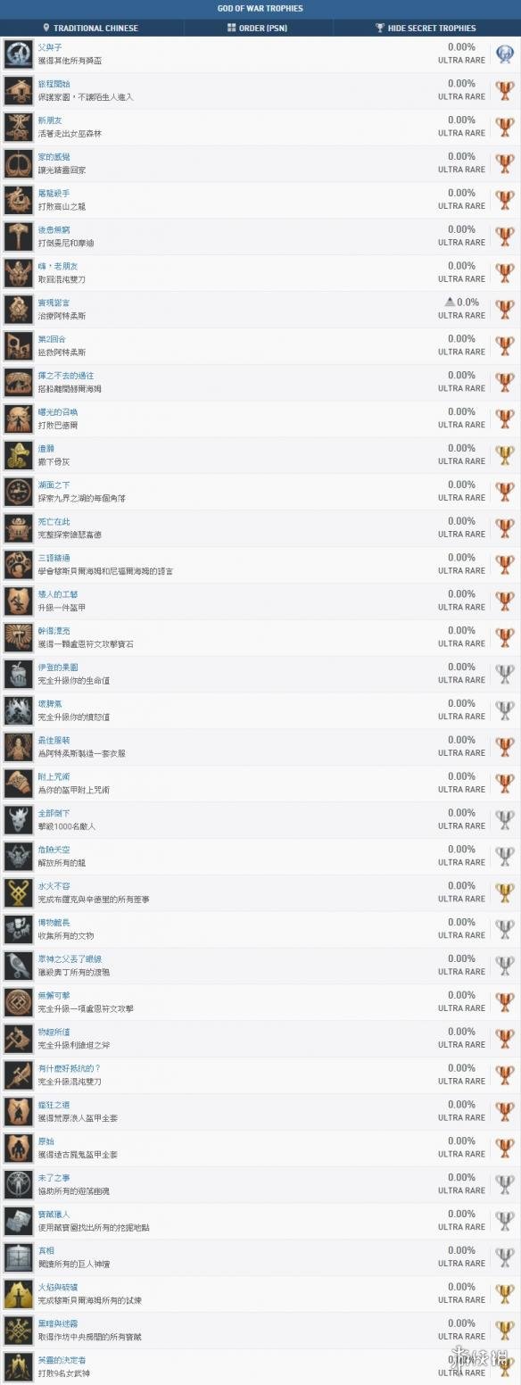 战神4全成就解锁条件一览 战神4全任务