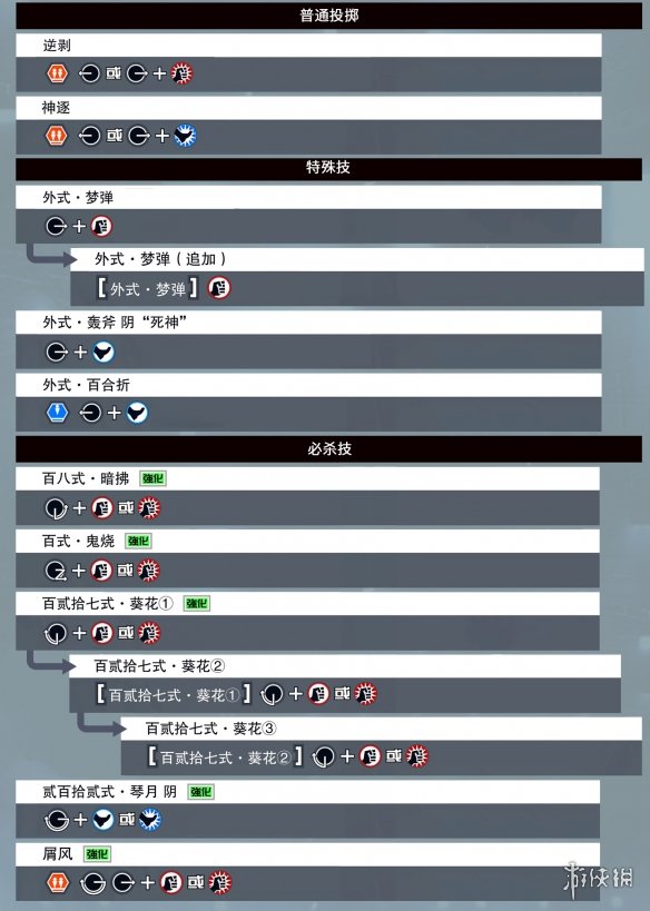 拳皇15全部人物出招表汇总 拳皇15各角色出招表是什么 瞬影