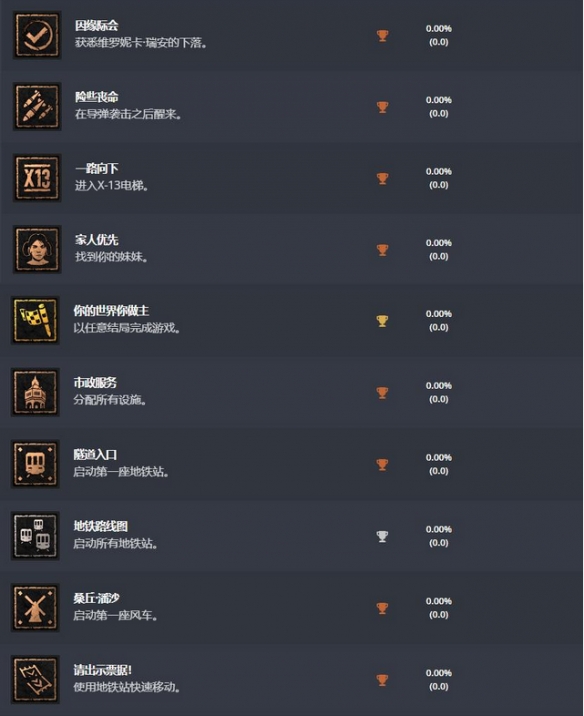 消逝的光芒2有什么成就 成就奖杯分享