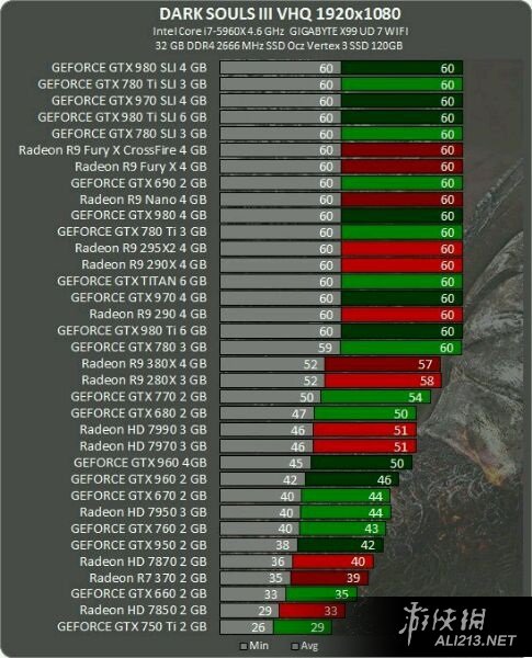 《黑暗之魂3》PC配置检测图文介绍 黑暗之魂3什么配置能玩
