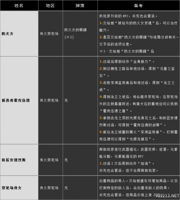 《黑暗之魂3》全NPC支线任务指南 黑暗之魂3各个npc剧情任务