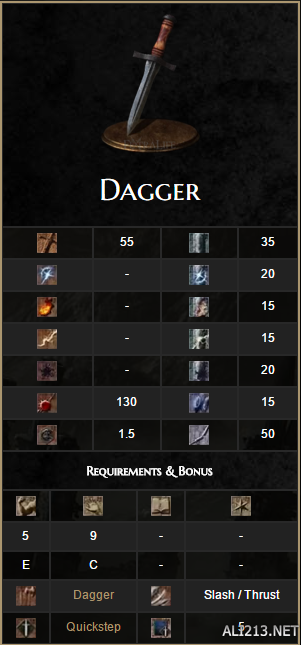 《黑暗之魂3》全武器搜集和数据一览 黑暗之魂3全武器性能深度评析