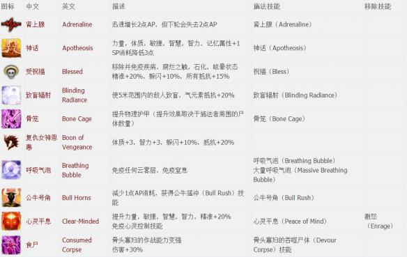 神界原罪2全章节全主支线任务流程图文攻略 全职业资料介绍 游戏介绍