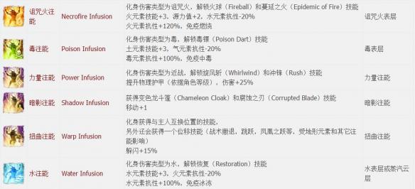 神界原罪2全章节全主支线任务流程图文攻略 全职业资料介绍 游戏介绍