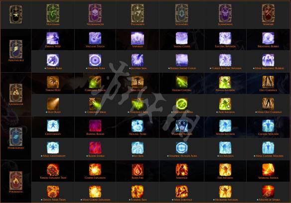 神界原罪2合成技能书配方大全 神界原罪2 合成技能书