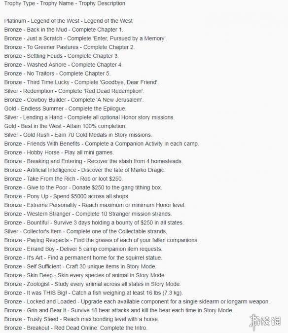 荒野大镖客2全成就介绍 大镖客2 成就