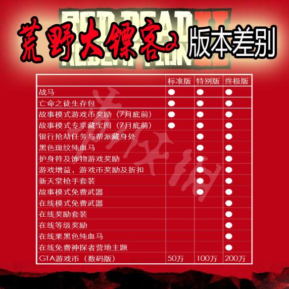 荒野大镖客2版本区别及价格介绍（荒野大镖客2版本区别及价格介绍图）