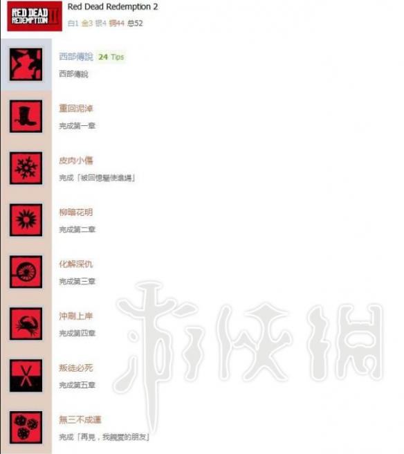 荒野大镖客2全奖杯达成条件一览（荒野大镖客2全奖杯攻略）