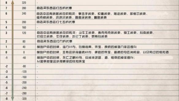 荒野大镖客2荣誉值提升方法 荒野大镖客2荣誉值怎么提升到最高