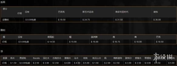 荒野大镖客2全霰弹枪中文图鉴一览 全霰弹枪获取方法一览 削短型霰弹枪