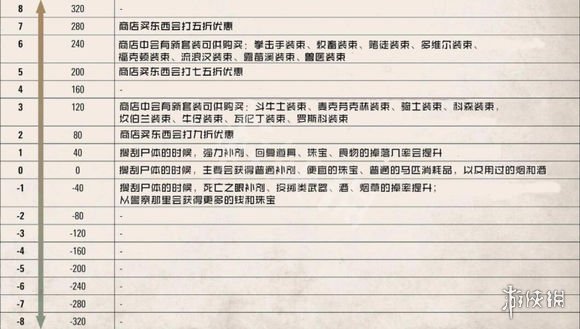 荒野大镖客2荣誉值有什么用 荒野大镖客2荣誉值有什么用线上