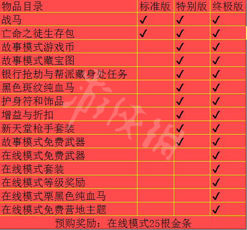 荒野大镖客2标准版有什么（荒野大镖客2标准版有什么好礼）