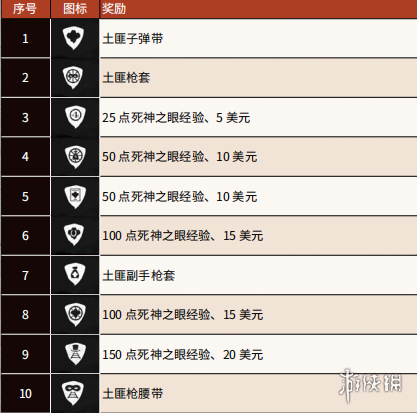 荒野大镖客2土匪挑战怎么做（荒野大镖客2土匪挑战怎么做的）