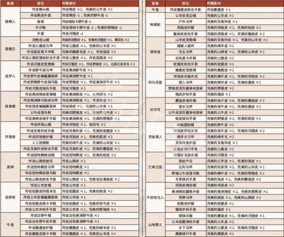荒野大镖客2传说动物怎么狩猎 狩猎传说动物攻略详解
