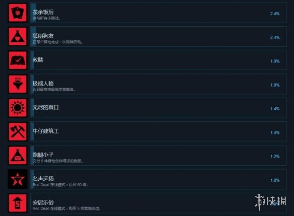 荒野大镖客2steam成就有什么 荒野大镖客2steam成就奖杯一览_网
