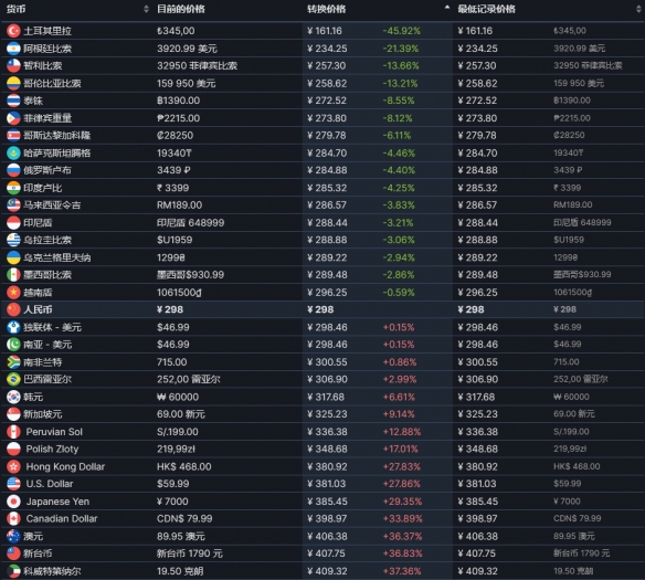 全面战争战锤3怎么买便宜 优惠购买方法分享