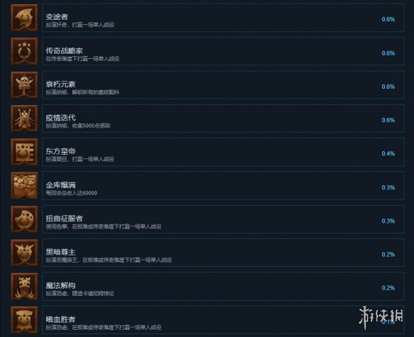 全面战争战锤3成就有什么 全面战争战锤3成就奖杯一览