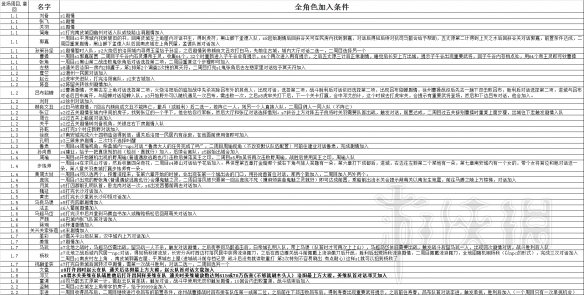 吞食孔明传图文攻略 全章节通关流程+全收集图文详解 游戏背景
