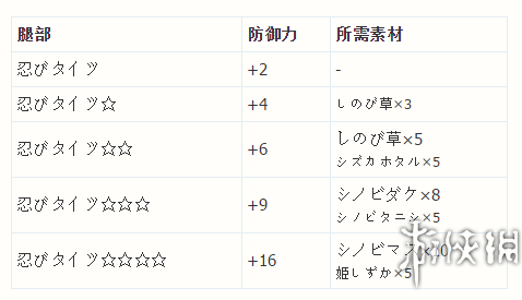 塞尔达传说野之息忍者套装获得方法 忍者套装怎么获得