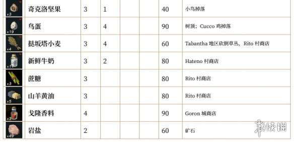 塞尔达传说荒野之息全素材列表汇总 全素材列表一览
