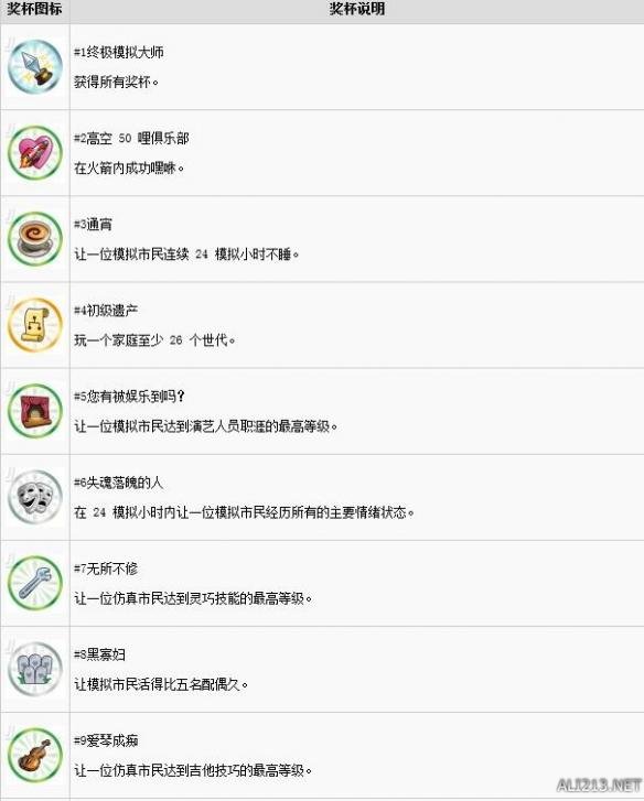 模拟人生4中文全成就解锁解锁条件说明 有哪些成就