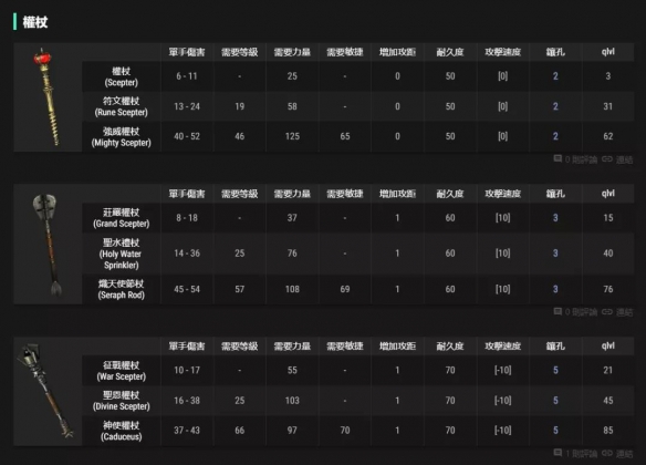 暗黑破坏神2重制版权杖有什么用 权杖用法介绍