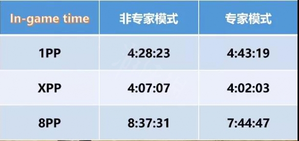 暗黑破坏神2重制版哪个职业开荒最快 开荒职业排名介绍