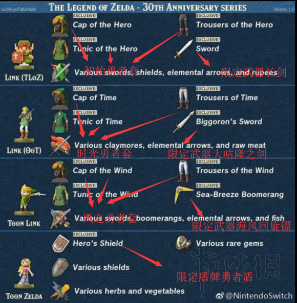 塞尔达传说荒野之息amibo是什么（塞尔达传说荒野之息amiibo是什么）