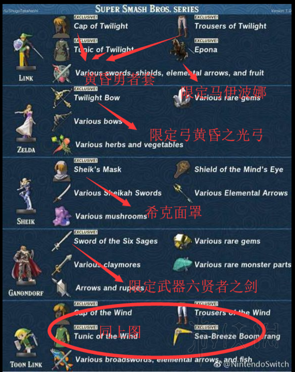 塞尔达传说荒野之息amibo是什么 刷amibo方法图文介绍