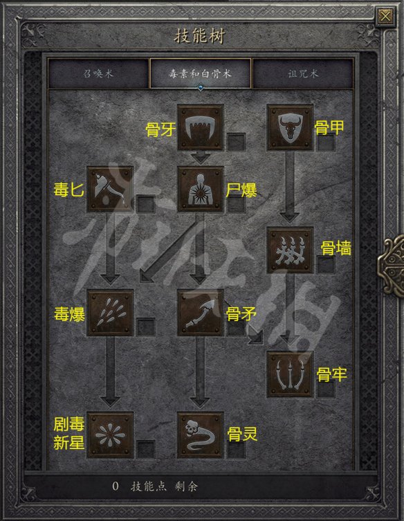 暗黑破坏神2重制版图文攻略 剧情流程+Boss打法+职业介绍+技能推荐+属性加点+装备搭配 游戏界面