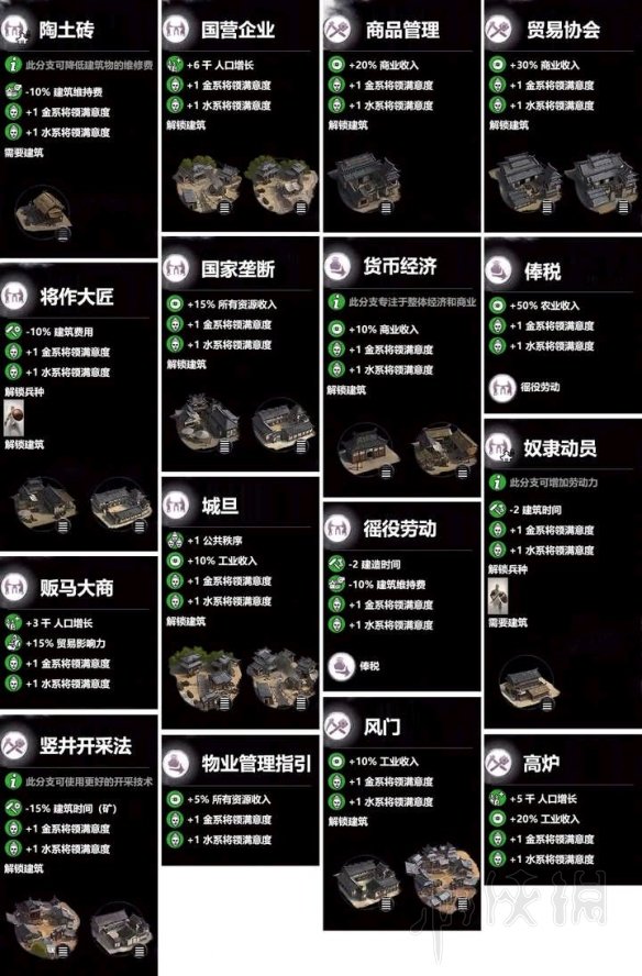 全面战争三国金属性建筑属性介绍（全面战争三国金系）