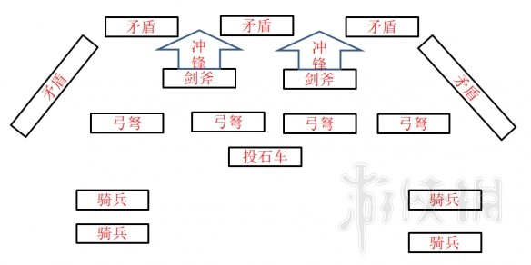 全面战争三国八卦阵型怎么用（全面战争三国八卦阵型怎么用啊）