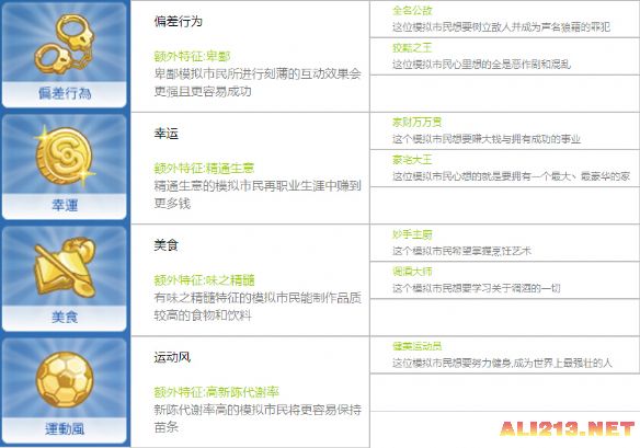 《模拟人生4》全人物抱负、理想一览（模拟人生4人物故事科普）