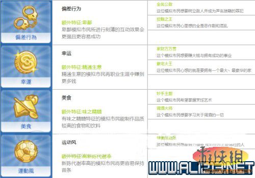 《模拟人生4》全人物抱负、理想一览 模拟人生4哪个抱负好:《模拟人生4》人物抱负及理想