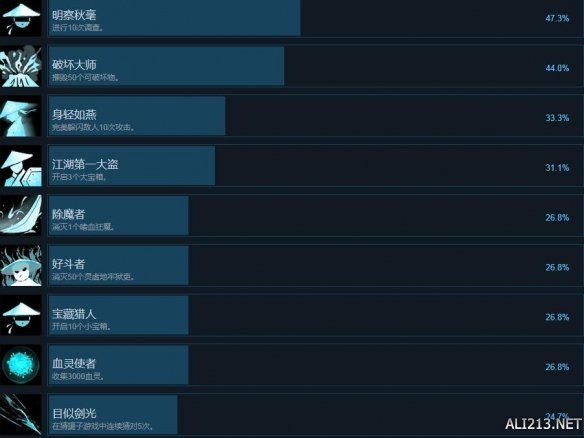 嗜血印全成就解锁条件一览