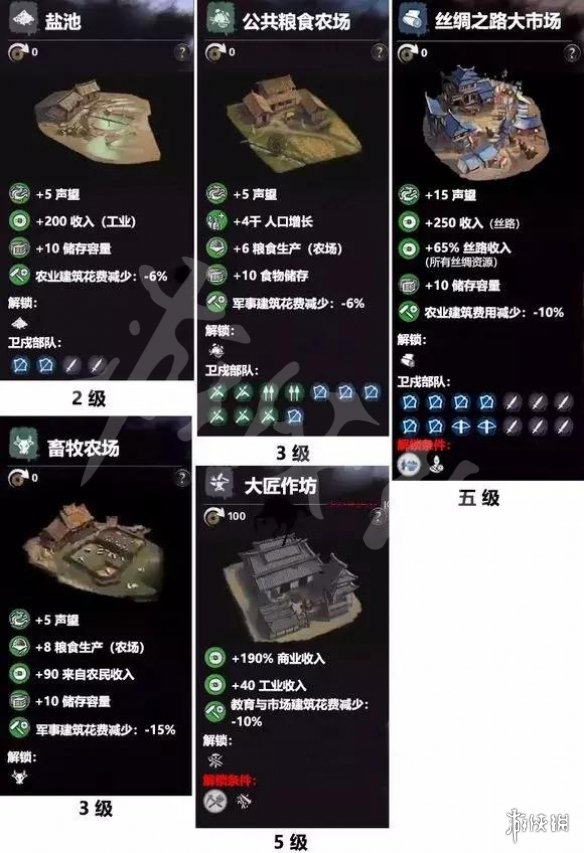 全面战争三国全建筑作用一览 全面战争三国建筑加成范围