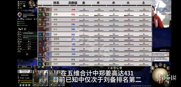 全面战争三国五维排名介绍（全面战争三国五维属性）