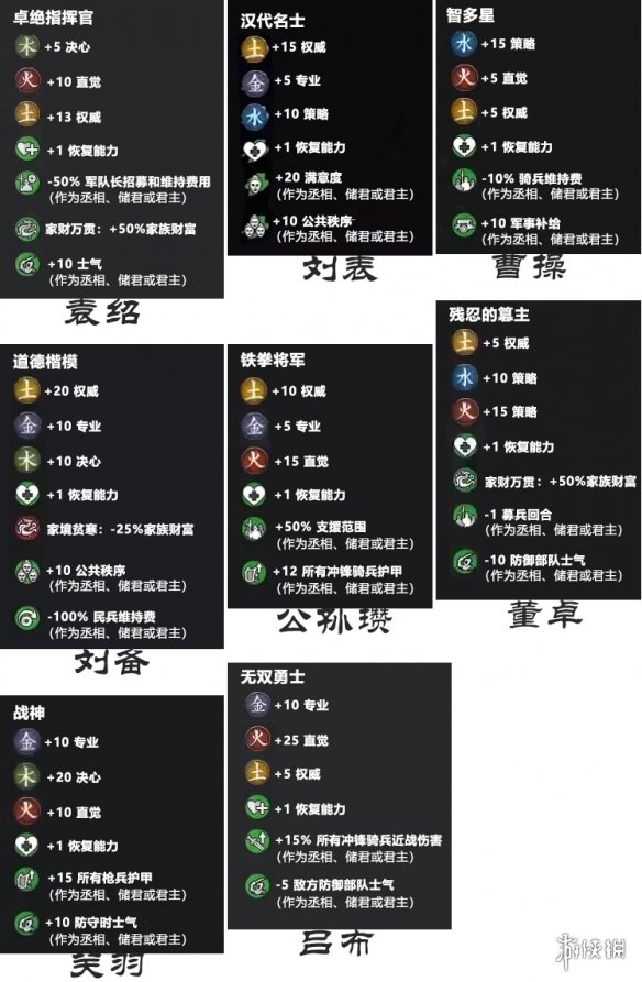 全面战争三国传奇武将称号效果一览 全面战争 三国 传奇武将