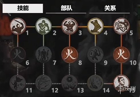 全面战争三国吕布全技能介绍 全面战争三国吕布特殊技能