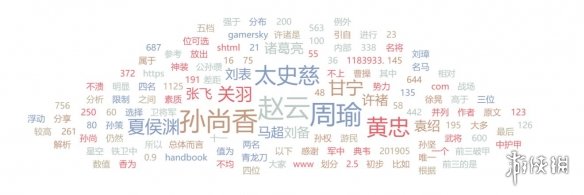 全面战争三国全武将属性解析 全战三国武将各项属性作用一览