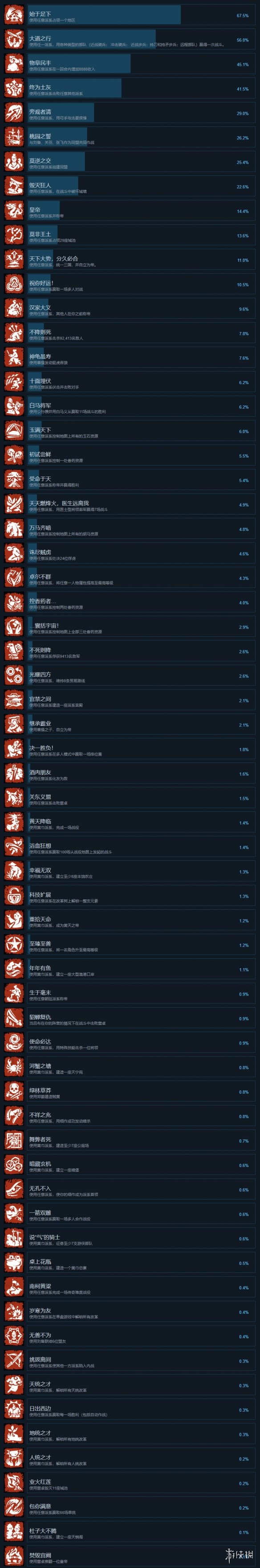 全面战争三国steam成就一览（steam全面战争三国攻略）