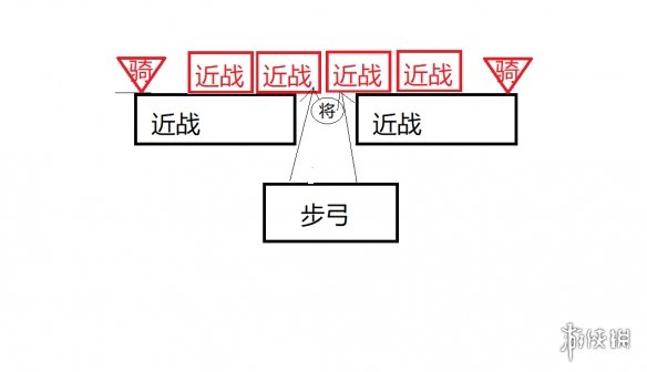 全面战争三国什么阵型好用 全面战争三国什么阵型好用一点