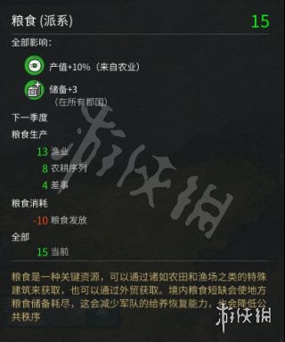 全面战争三国粮食不够怎么办 全面战争三国粮食负的没事吗