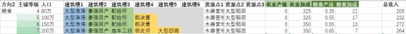 全面战争三国城镇多少级合适 全面战争三国几级有城墙