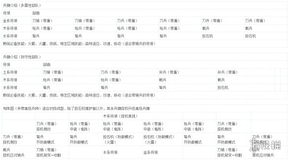 全面战争三国军队配置方法介绍 全面战争三国部队规模调多少最好