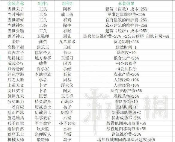 全面战争三国套装组合有哪些（三国全面战争套装组合是什么意思）